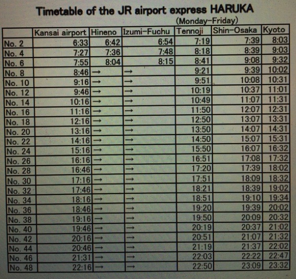 ตารางเวลา Haruka