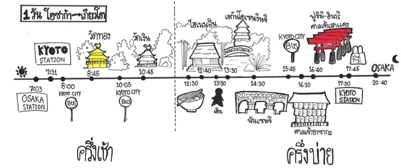 เที่ยวเกียวโตจากโอซาก้า