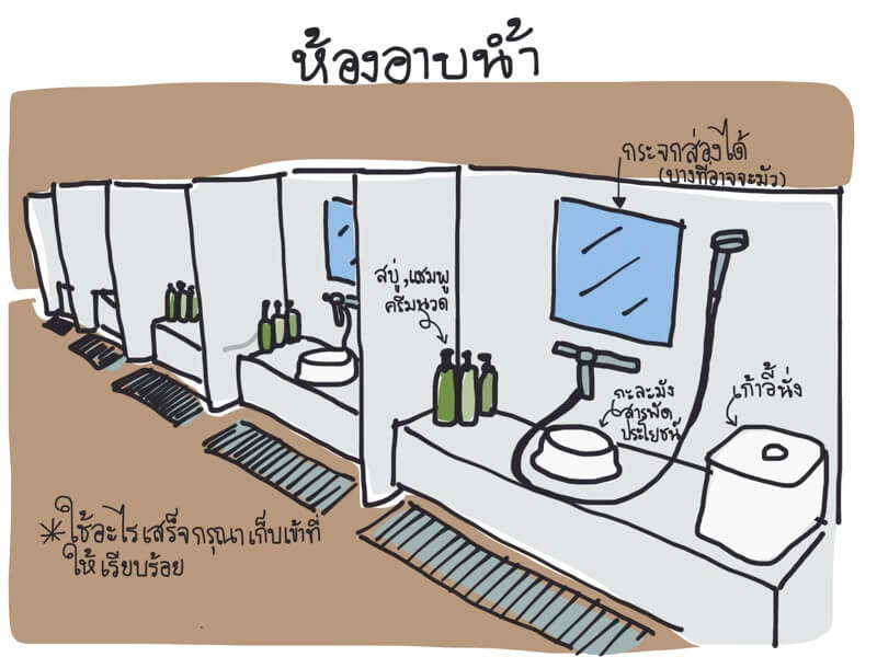 วิธีแช่ออนเซ็น